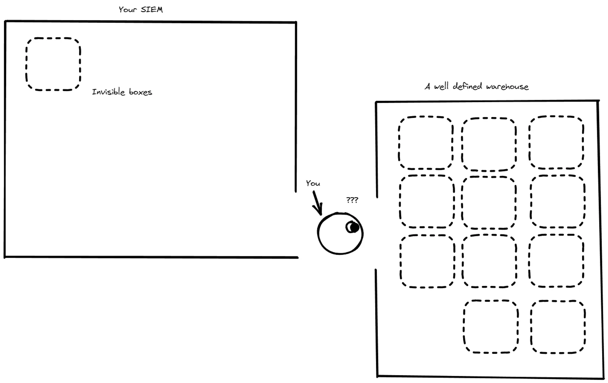 Unclear coverage problem Unclear coverage problem