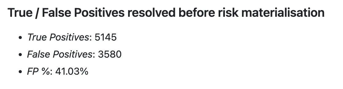 "True / False positives" section of the report "True / False positives" section of the report