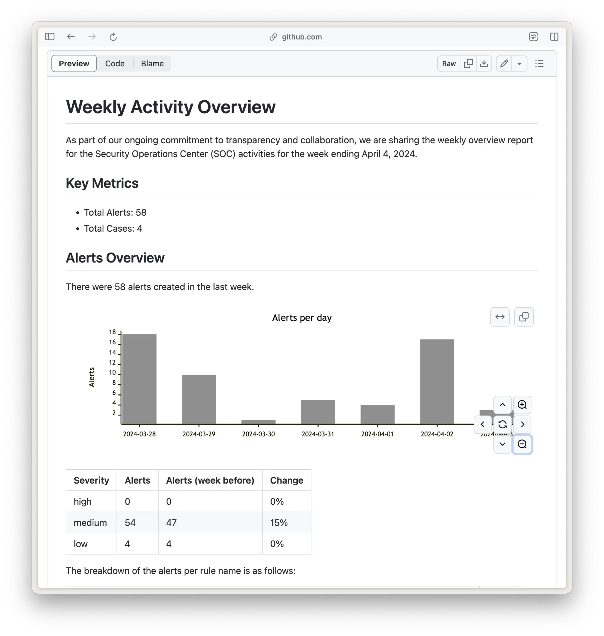 Rendered Fabric template Rendered Fabric template