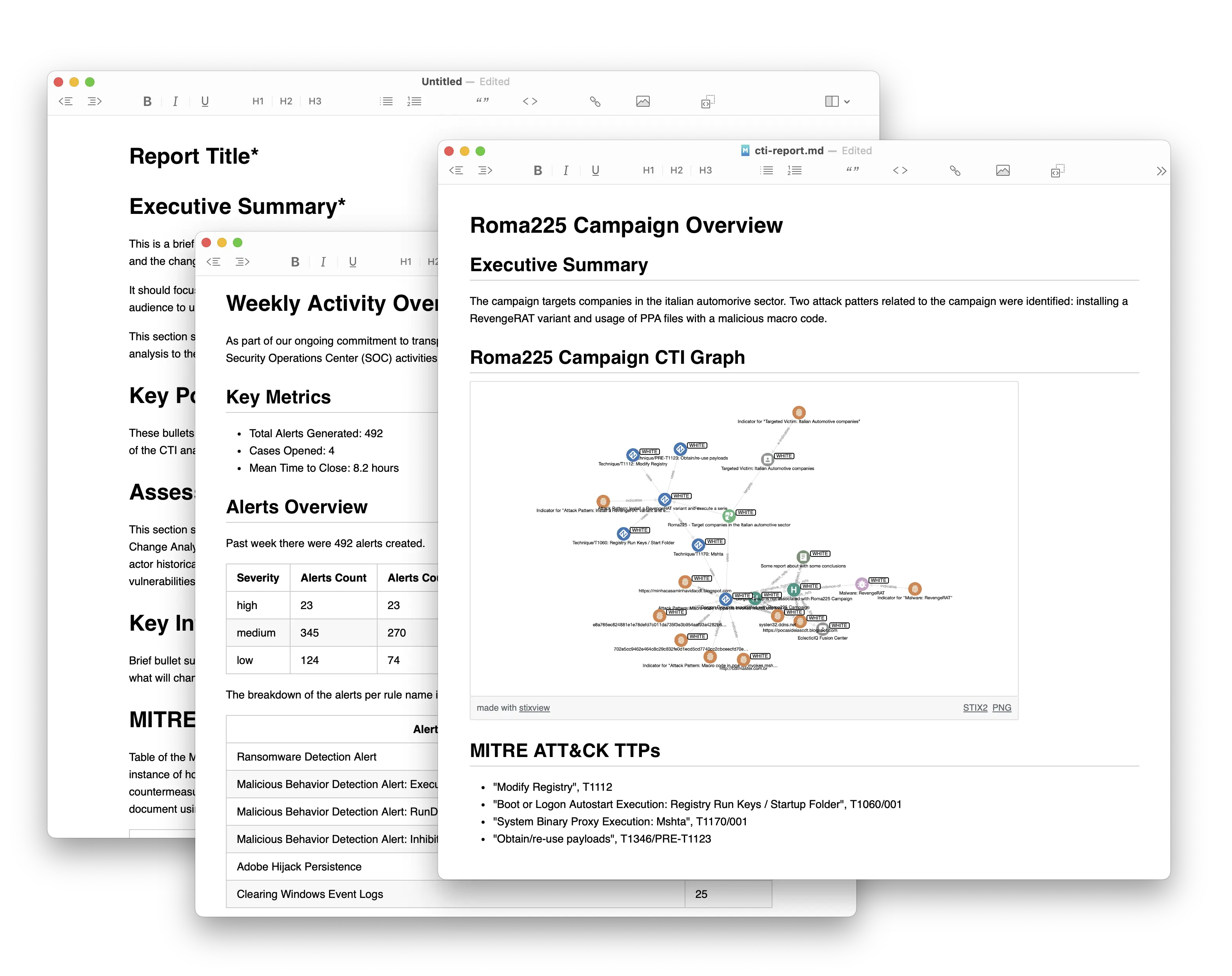 Fabric Templates for various security use cases